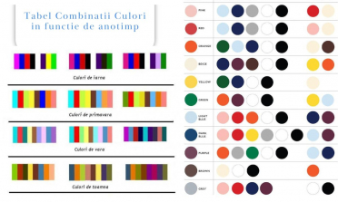 Tabel combinații culori: Asortarea culorilor în vestimentație: Ghid complet
